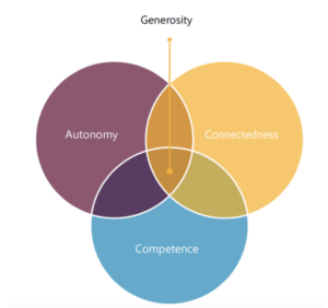 Rethinking Stewardship to Create Better Donor Experiences